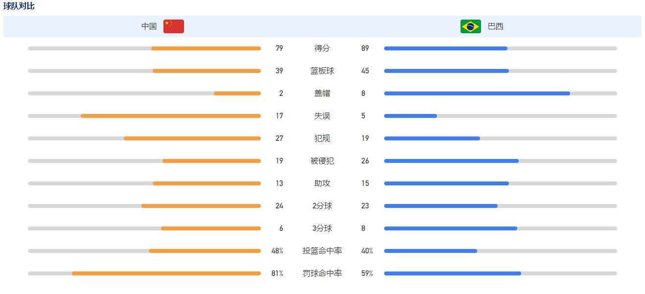 全场比赛结束，勒沃库森4-0波鸿。